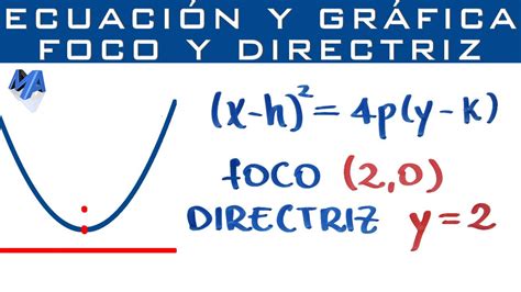 Como Sacar La Ecuacion De Una Parabola Halos