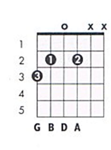 G add9 Guitar Chord Chart and Fingering (G Major Add 9 ...