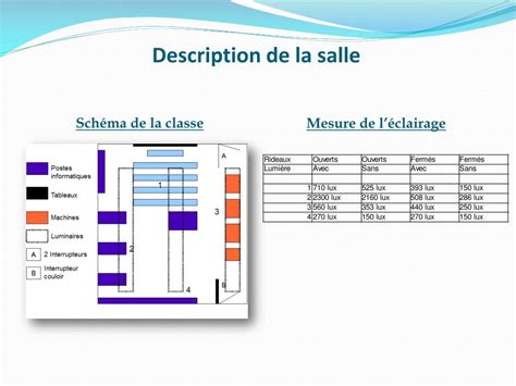 PPT PPE Gestion de léclairage PowerPoint Presentation free