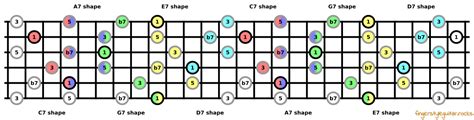 Caged Guitar Chords