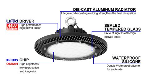 100w 150w 200w Led High Bay Light Factory Industrial High Bay Led Lighting