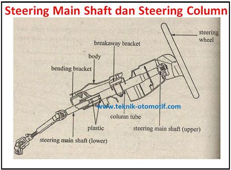 Komponen Komponen Sistem Kemudi Pada Kendaraan Teknik Otomotif