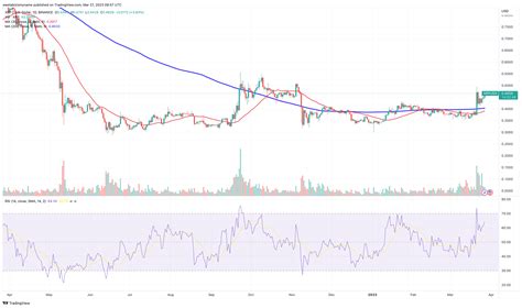 Xrp Price Prediction As Xrp Becomes Best Performing Crypto Over The