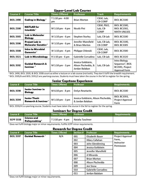 Ay23 24 Course Offerings Barnard Biology