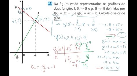 Resolução Da Questão 12 Pág 75 Função Afim Youtube