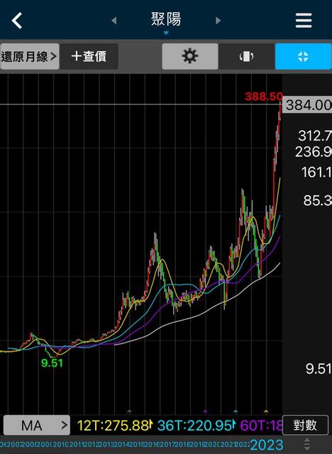 情報 1477 聚陽 112年10月營收 看板 Stock Mo Ptt 鄉公所