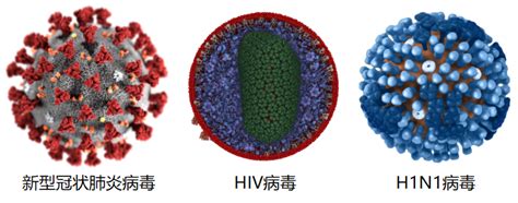 面对新冠肺炎，这张疫情轨迹图你一定要看 疫情 传染病 新冠肺炎 新浪科技 新浪网