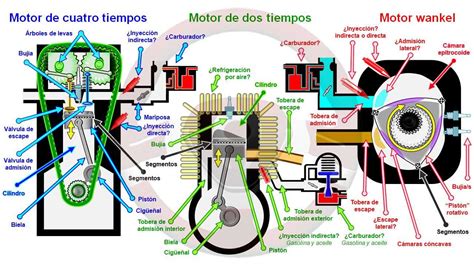 ¿vuelve El Motor Wankel