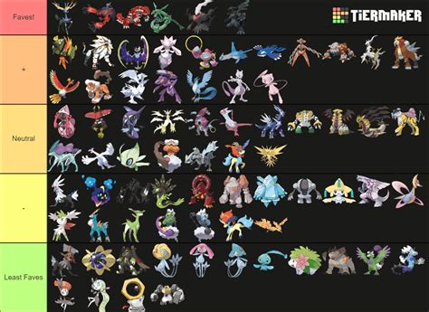 Legendary Pokemon Tier List Community Rankings Tiermaker