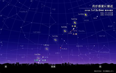 日の出前の空に惑星が大集合（2018年1月） 国立天文台 Naoj