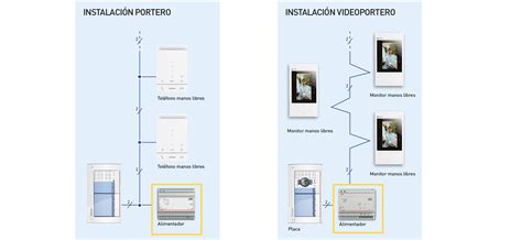 Sistema 2 hilos de instalación de porteros y videoporteros Tegui Legrand