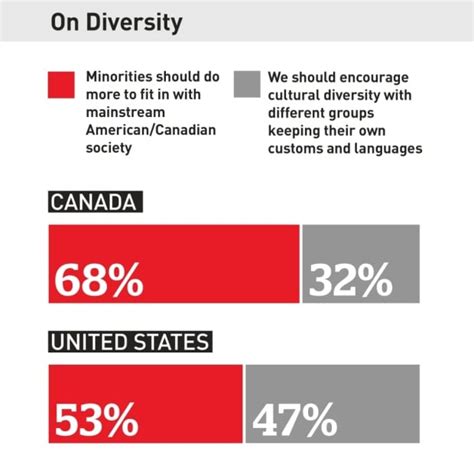 Canadians Aren T As Accepting As We Think And We Can T Ignore It