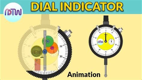 Dial Indicator Reading Exercises