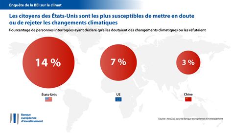 Que Pensent Les Citoyens Des Changements Climatiques Et Du Potentiel De