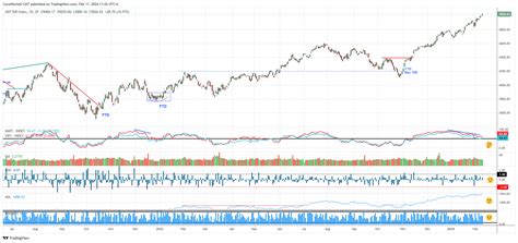 Trade That Swing Page 2 Of 34 Stock And Forex Trading Education And