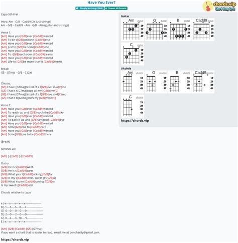 Cadd9 Ukulele Chord Chart Dusolapan