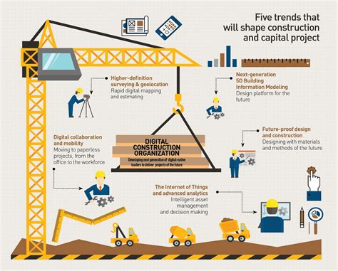 Ways Technology Can Improve Construction Efficiency