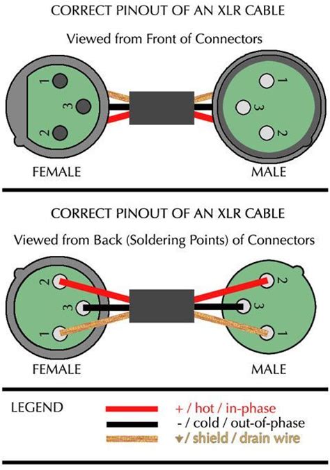 Microphone Xlr Jack Wiring