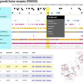 Protein Feature Viewer. This interactive visualization depicts ...