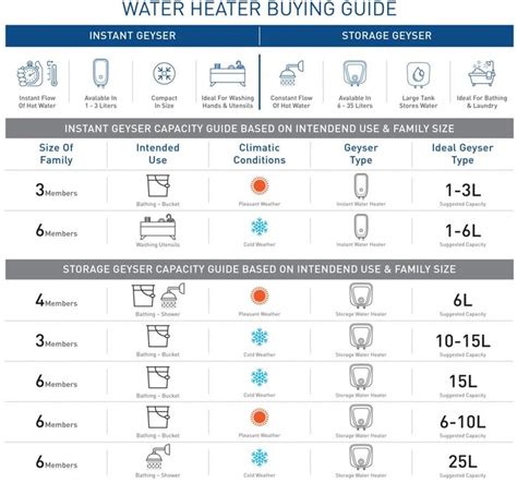 Water Heater Size Chart