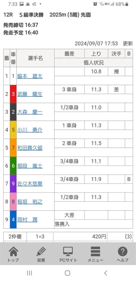 競輪 京都向日町記念 最終日 前日予想 202409 ギャンブラーの飲む打つ買う