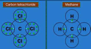 Explain The Tetravalency Of Carbon With The Help Of Electron Dot