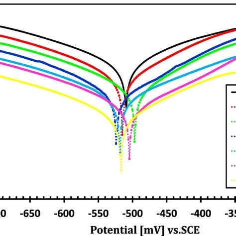 Electrical Conductivity Iacs Factor Of Aluminium Alloy After