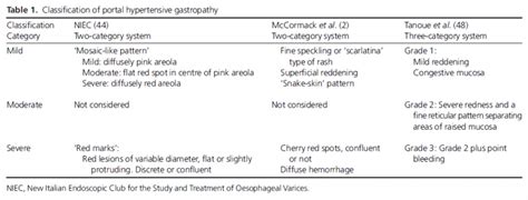 Clasificaciones En Gastroenterolog A Gastro M Rida