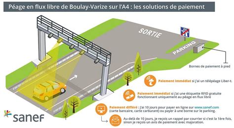 Les Autoroutes Sans Barrières De Péage Arrivent En France Cfdt Ufetam