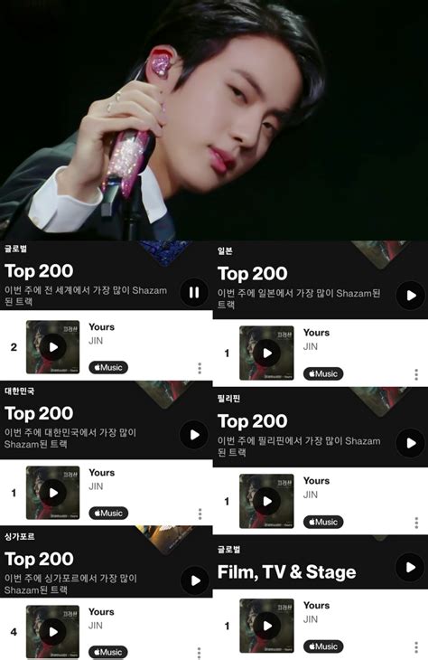 Global Shazam King 방탄소년단 진 샤잠 글로벌 주간 톱10 14주 톱2 K팝 최초·최장 황선용