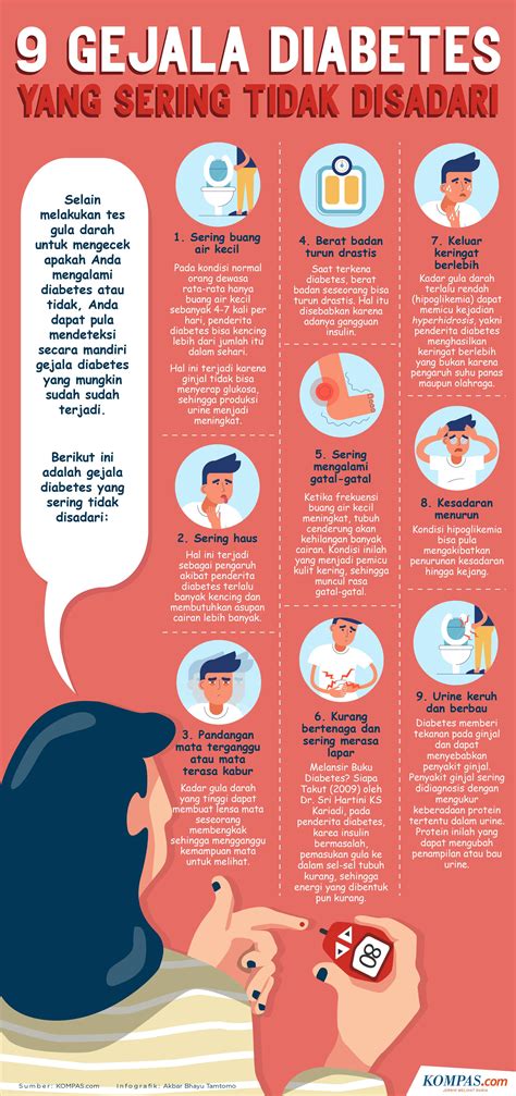 INFOGRAFIK 9 Gejala Diabetes Yang Kerap Tak Disadari