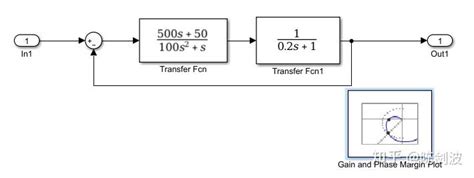 Simulink