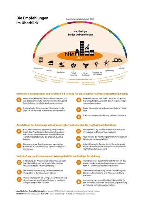 Infografiken Konsum Und Kommunen Wpn2030 Wpn2030