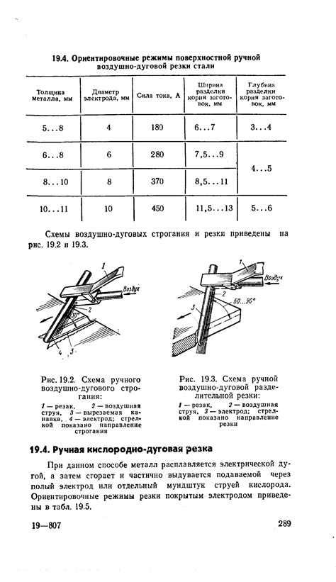 Резка ручная воздушно-дуговая - Энциклопедия по машиностроению XXL
