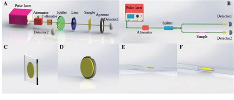 Figure From Low Dimensional Saturable Absorbers For Ultrafast