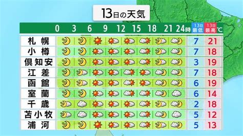 札幌は初夏の陽気北海道の週間天気予報5月13日土からSitakkeしたっけ