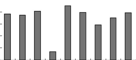 Effect Of Metal Ions On Xylanase Stability Download Scientific Diagram