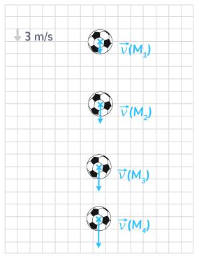 Calculer La Norme Du Vecteur Variation De La Vitesse Instantan E D Un