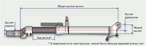 Лучшая вилка для горного велосипеда Об электровелосипедах | Статьи ...