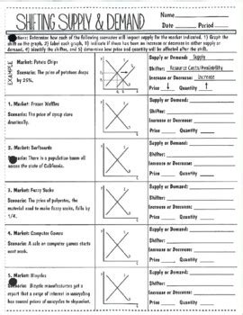 Shifting Supply Demand Practice Worksheet Includes Answer Key