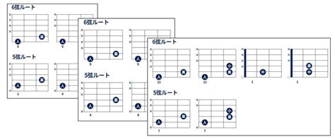 パワーコードの押さえ方とコツ・あの有名曲の弾き方を一挙に解説 ｜ いざギタ～いざ行かん！ギター初心者の向こう側～