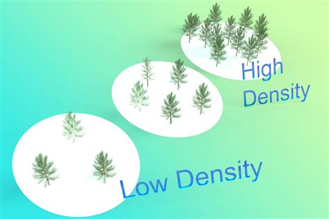 Population Growth An Interactive Introduction To Organismal And Molecular Biology 2nd Ed