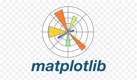 Pyviz 0101a3 Documentation Matplotlib Pngpython Icon Png Free