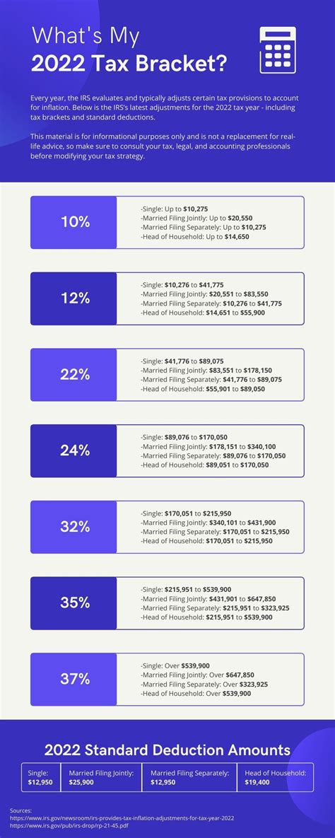 how to know what tax bracket you are in