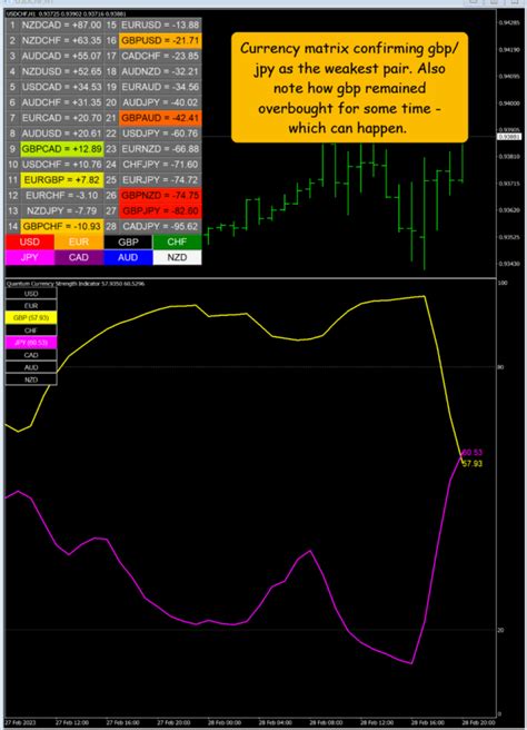 Best Renko Indicator For MT4 Reveals Great Price Action On Gbp Jpy