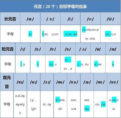 英语音标字母对照表48个word文档在线阅读与下载无忧文档