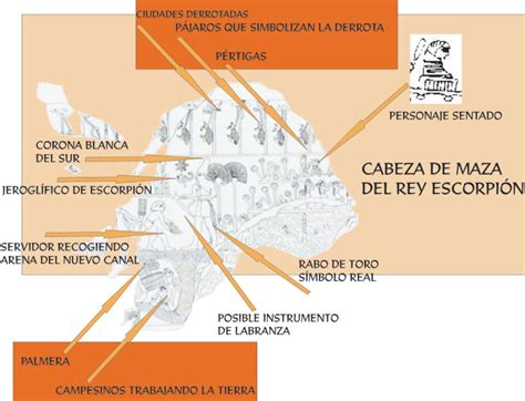 La Denominada Maza Del Rey Escor