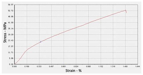 Applied Sciences Free Full Text Study Of The Effect Of Friction