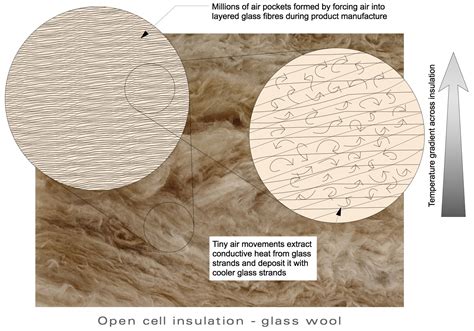 What Is Fiberglass Insulation Ecoin