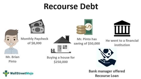 Recourse Debt What Is It Vs Non Recourse Debt